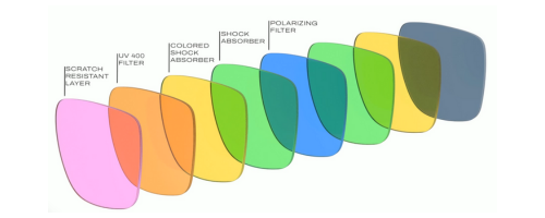 Lentile filtru polarizate